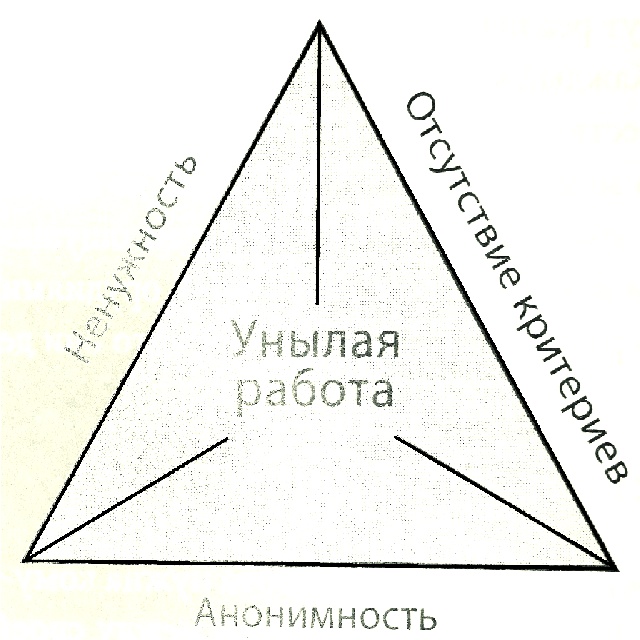 Три признака унылой работы. История со смыслом для менеджеров (и их подчиненных)