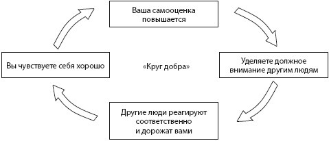 Вдохновляющий менеджер