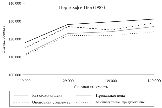 Психология переговоров. Как добиться большего