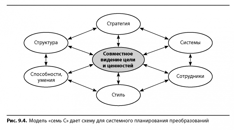 Вовремя и в рамках бюджета. Управление проектами по методу критической цепи