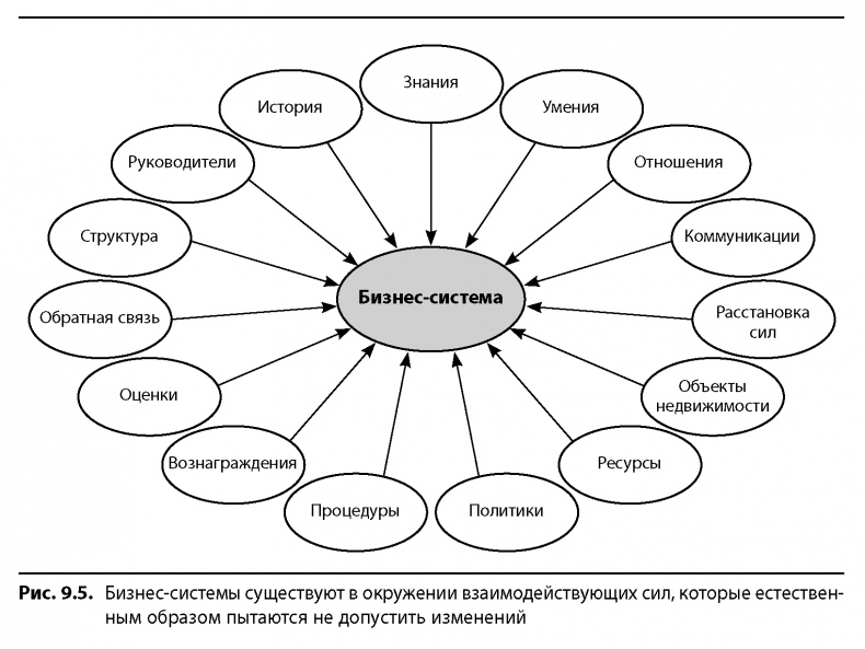 Вовремя и в рамках бюджета. Управление проектами по методу критической цепи