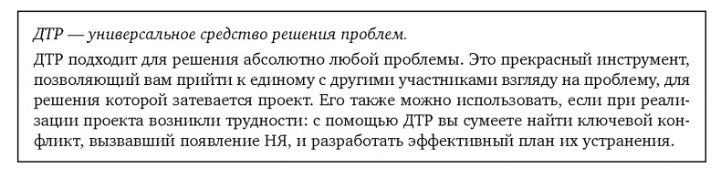 Вовремя и в рамках бюджета. Управление проектами по методу критической цепи