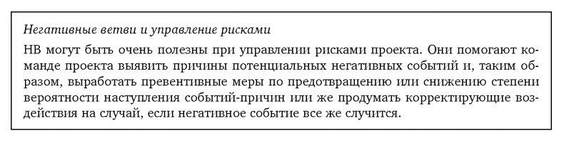 Вовремя и в рамках бюджета. Управление проектами по методу критической цепи