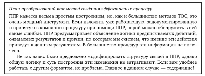 Вовремя и в рамках бюджета. Управление проектами по методу критической цепи