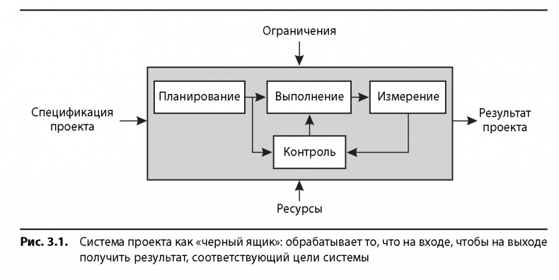 Вовремя и в рамках бюджета. Управление проектами по методу критической цепи