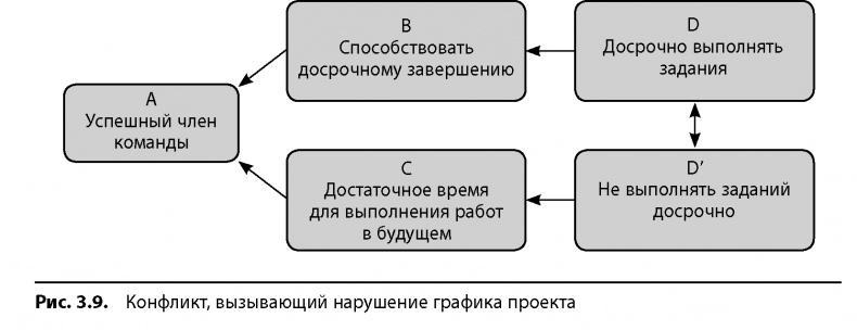 Вовремя и в рамках бюджета. Управление проектами по методу критической цепи