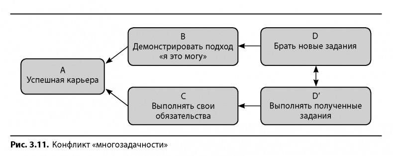 Вовремя и в рамках бюджета. Управление проектами по методу критической цепи