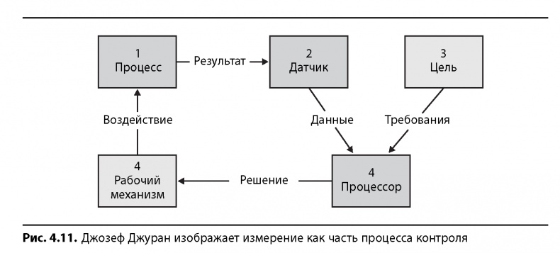 Вовремя и в рамках бюджета. Управление проектами по методу критической цепи