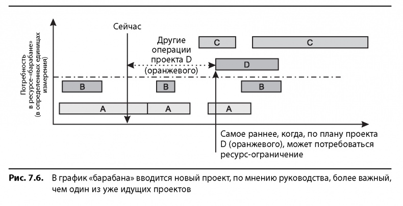 Вовремя и в рамках бюджета. Управление проектами по методу критической цепи