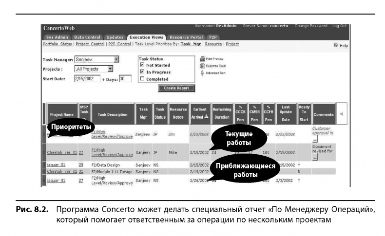 Вовремя и в рамках бюджета. Управление проектами по методу критической цепи