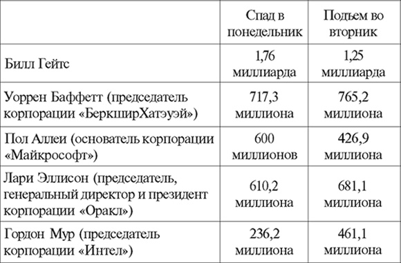 Говорит Билл Гейтс