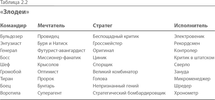 Синдром альфа-лидера