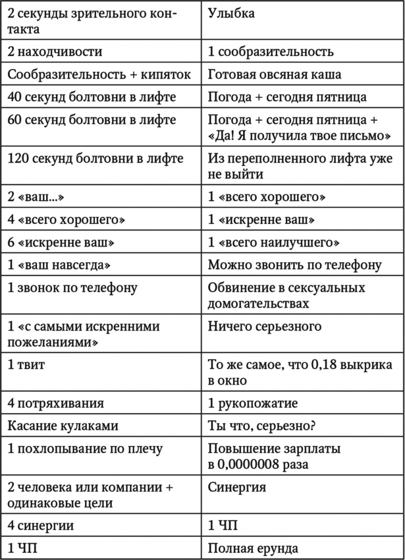 У них так принято. Как правильно пожимать руку, вовремя затыкаться, работать с м*даками и другие важные скиллы, которым вас никто никогда не учил