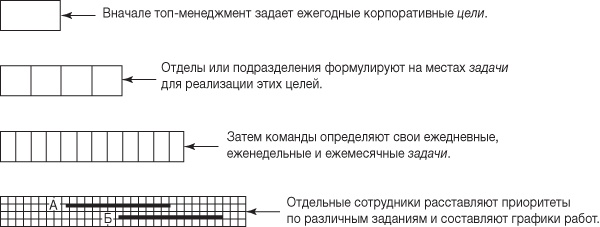 Ловушка времени. Классическое пособие по тайм-менеджменту