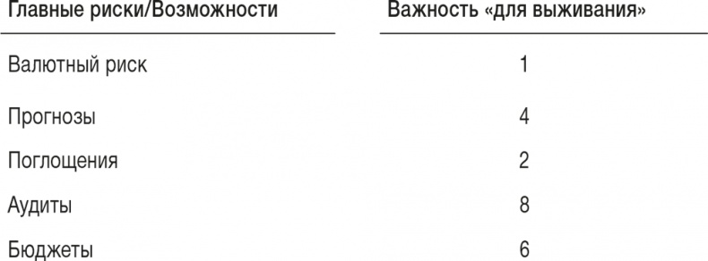 Ловушка времени. Классическое пособие по тайм-менеджменту