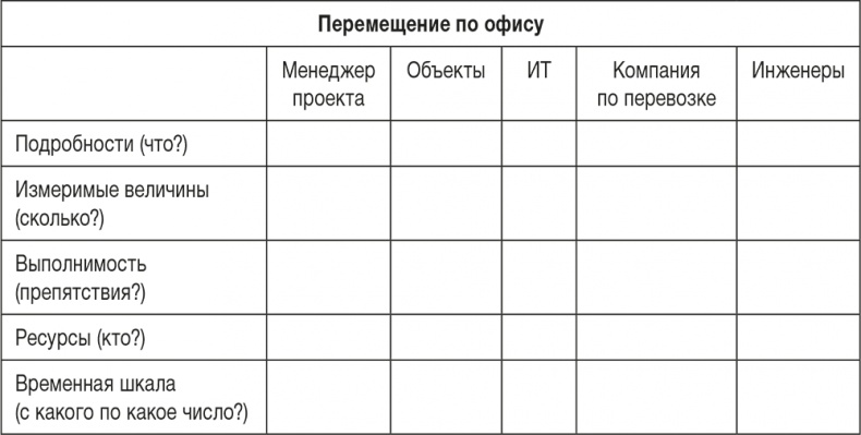 Ловушка времени. Классическое пособие по тайм-менеджменту