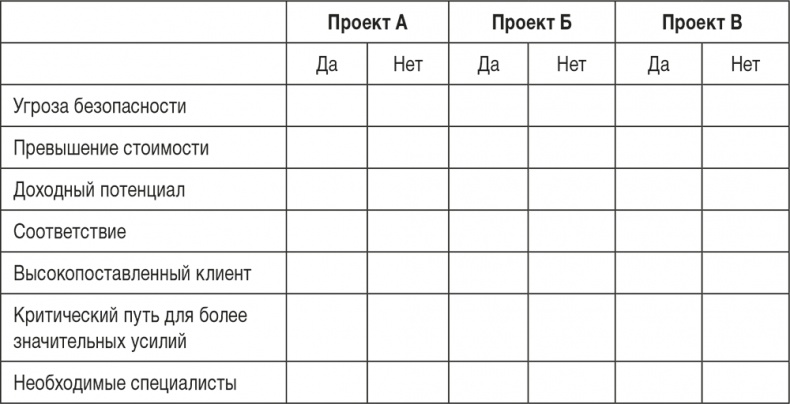 Ловушка времени. Классическое пособие по тайм-менеджменту