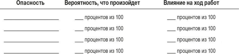 Ловушка времени. Классическое пособие по тайм-менеджменту