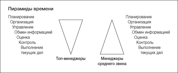 Ловушка времени. Классическое пособие по тайм-менеджменту