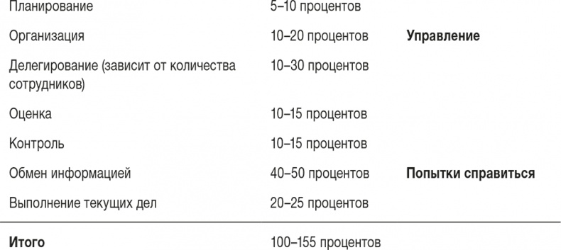 Ловушка времени. Классическое пособие по тайм-менеджменту