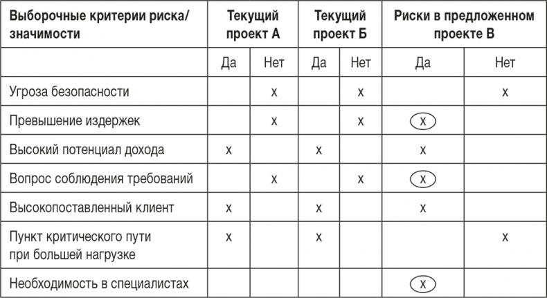 Ловушка времени. Классическое пособие по тайм-менеджменту