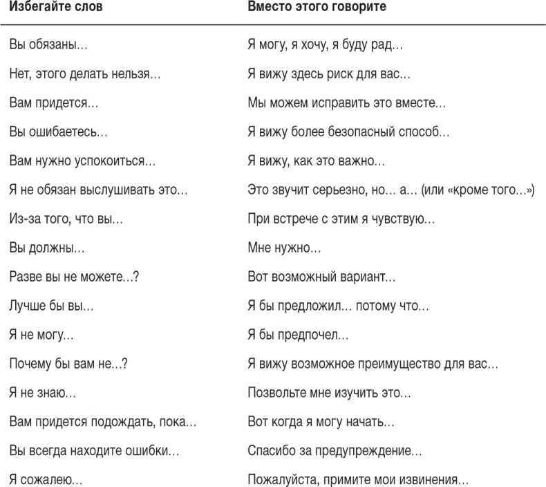 Ловушка времени. Классическое пособие по тайм-менеджменту