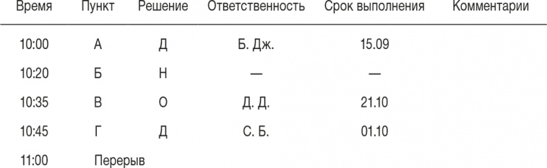 Ловушка времени. Классическое пособие по тайм-менеджменту