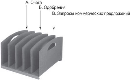 Ловушка времени. Классическое пособие по тайм-менеджменту