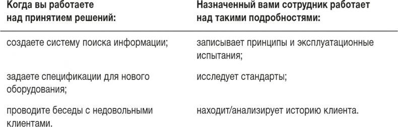 Ловушка времени. Классическое пособие по тайм-менеджменту