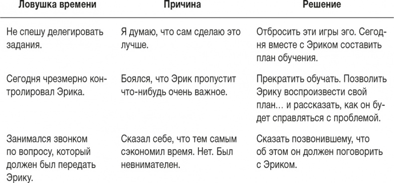 Ловушка времени. Классическое пособие по тайм-менеджменту