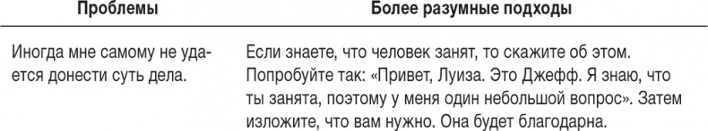 Ловушка времени. Классическое пособие по тайм-менеджменту