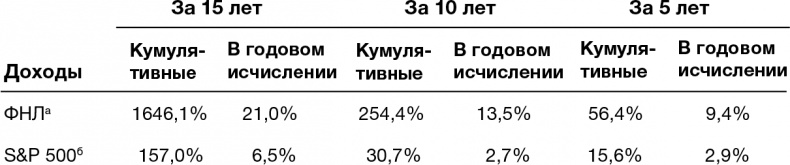 Сознательный капитализм. Компании, которые приносят пользу клиентам, сотрудникам и обществу