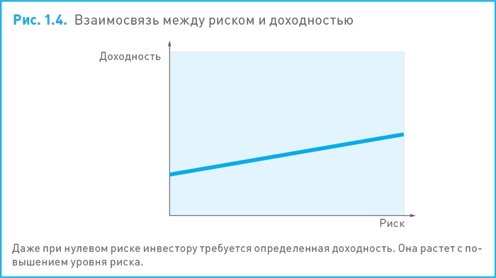 Финансовый менеджмент и управленческий учет для руководителей и бизнесменов