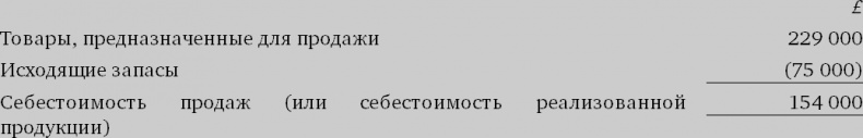 Финансовый менеджмент и управленческий учет для руководителей и бизнесменов