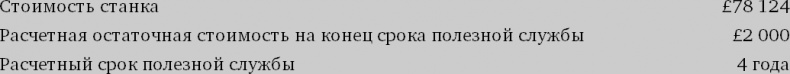 Финансовый менеджмент и управленческий учет для руководителей и бизнесменов