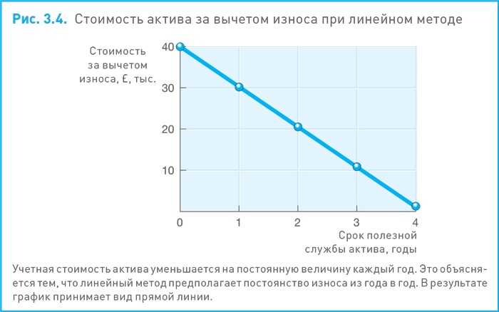 Финансовый менеджмент и управленческий учет для руководителей и бизнесменов