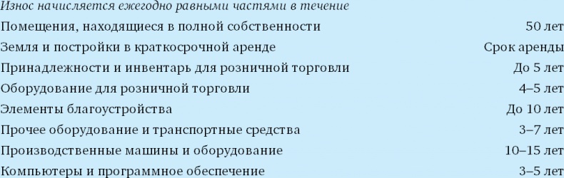 Финансовый менеджмент и управленческий учет для руководителей и бизнесменов