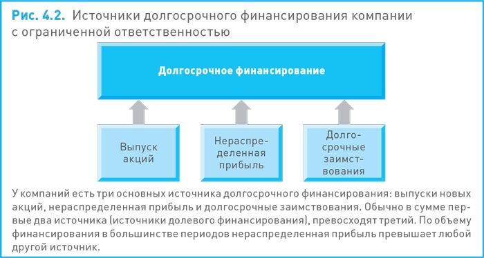 Финансовый менеджмент и управленческий учет для руководителей и бизнесменов