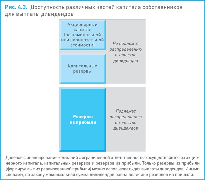 Финансовый менеджмент и управленческий учет для руководителей и бизнесменов