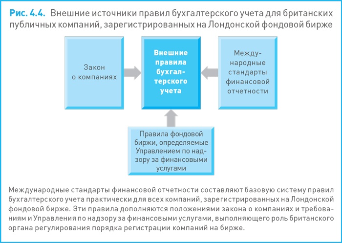 Финансовый менеджмент и управленческий учет для руководителей и бизнесменов