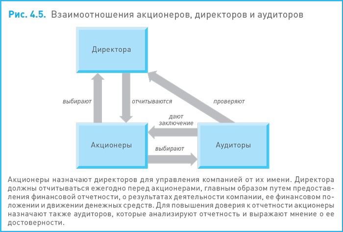 Финансовый менеджмент и управленческий учет для руководителей и бизнесменов