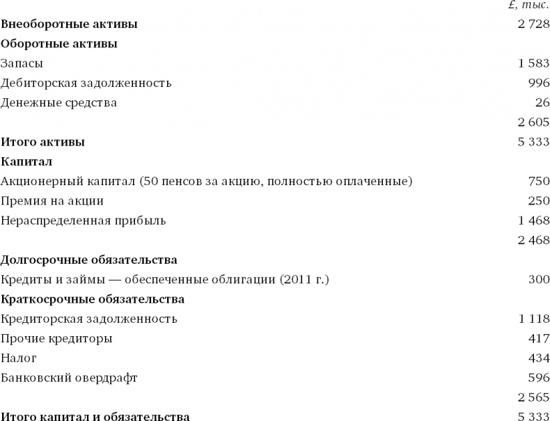 Финансовый менеджмент и управленческий учет для руководителей и бизнесменов