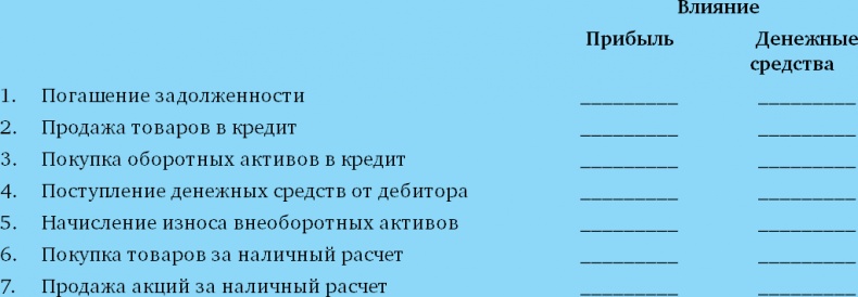 Финансовый менеджмент и управленческий учет для руководителей и бизнесменов