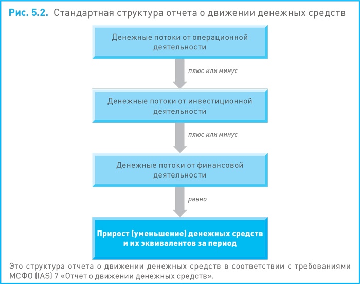 Финансовый менеджмент и управленческий учет для руководителей и бизнесменов