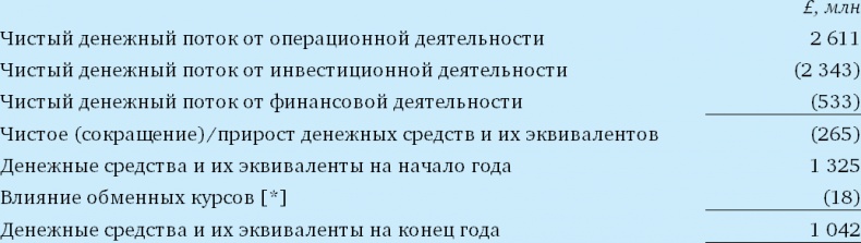 Финансовый менеджмент и управленческий учет для руководителей и бизнесменов