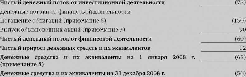 Финансовый менеджмент и управленческий учет для руководителей и бизнесменов