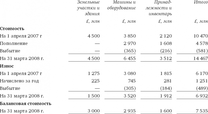 Финансовый менеджмент и управленческий учет для руководителей и бизнесменов