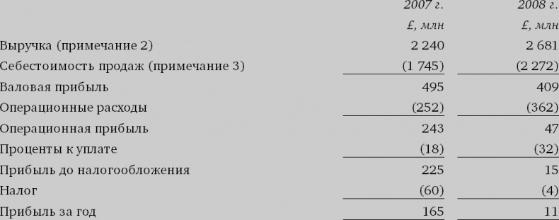 Финансовый менеджмент и управленческий учет для руководителей и бизнесменов