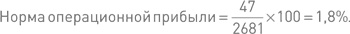 Финансовый менеджмент и управленческий учет для руководителей и бизнесменов