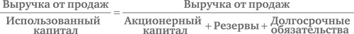 Финансовый менеджмент и управленческий учет для руководителей и бизнесменов